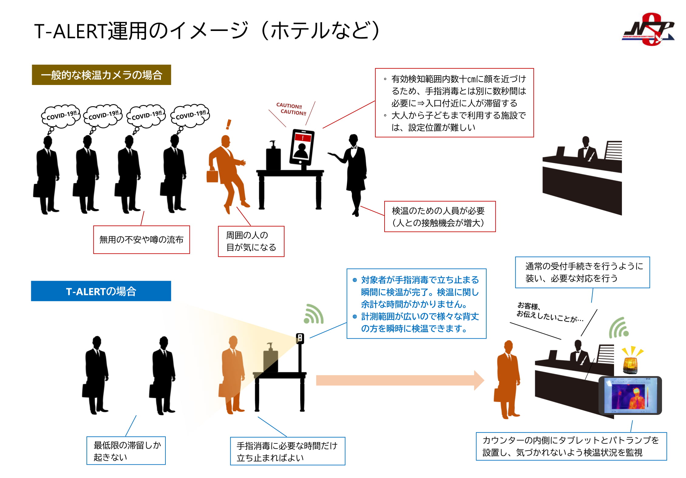 T-ALERTの運用イメージ